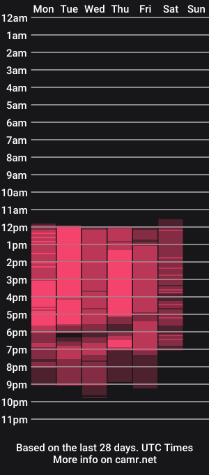 cam show schedule of abbystones