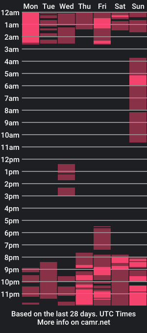 cam show schedule of abbythomas_