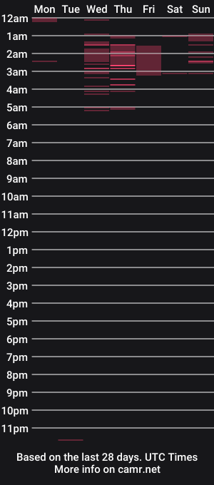 cam show schedule of abbythomass
