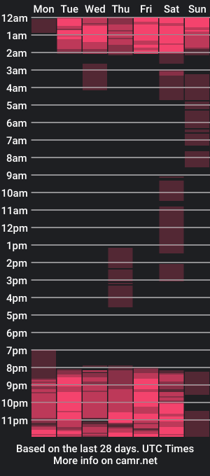 cam show schedule of abbythomsonn