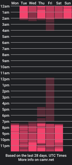 cam show schedule of abbywathson