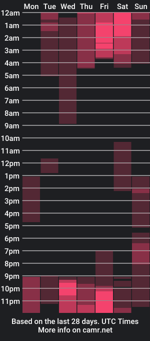 cam show schedule of abbywaynee