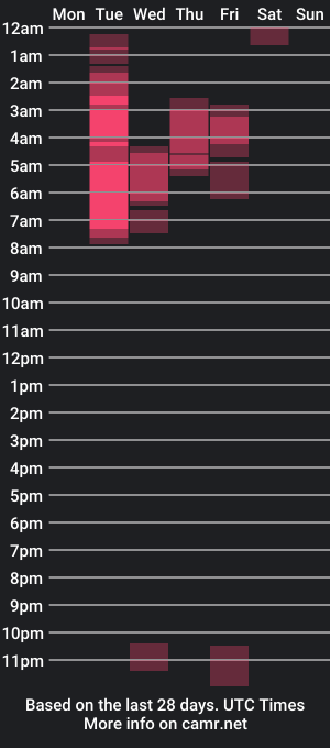 cam show schedule of abbyxlee