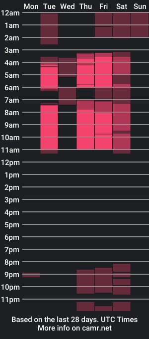 cam show schedule of abdara_lov