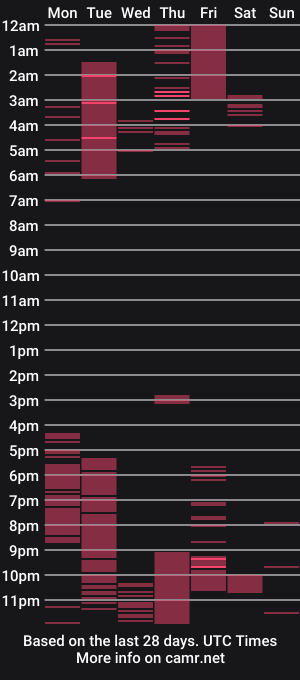 cam show schedule of abdelsolis