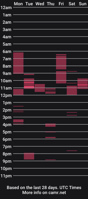 cam show schedule of abdominator_xxx