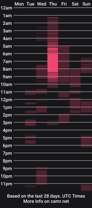 cam show schedule of abdou_patric