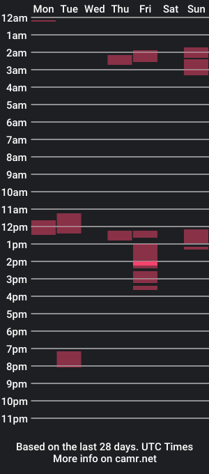 cam show schedule of abdul3033