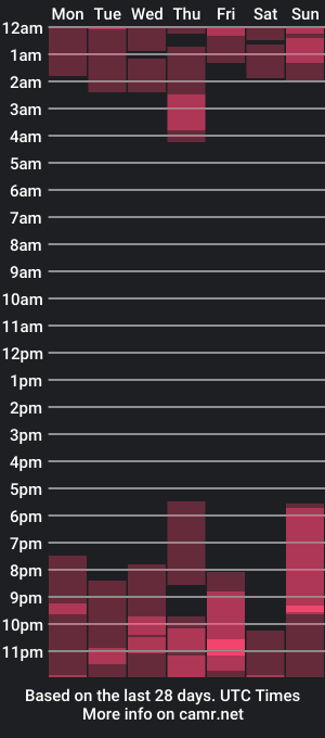 cam show schedule of abdulasu_syuyumbike