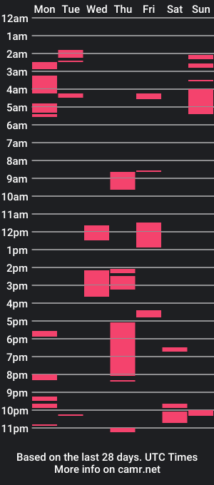 cam show schedule of abe_froman2007