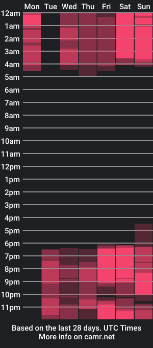 cam show schedule of abeautiful_miracle