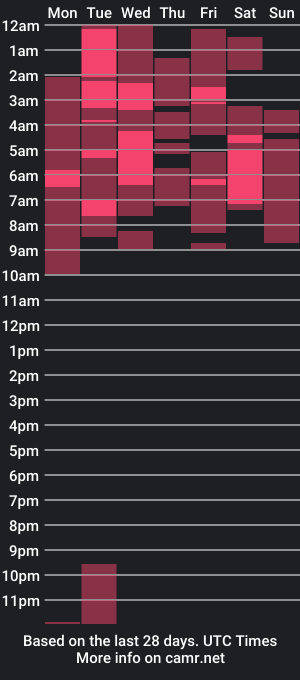 cam show schedule of abel_bigcock