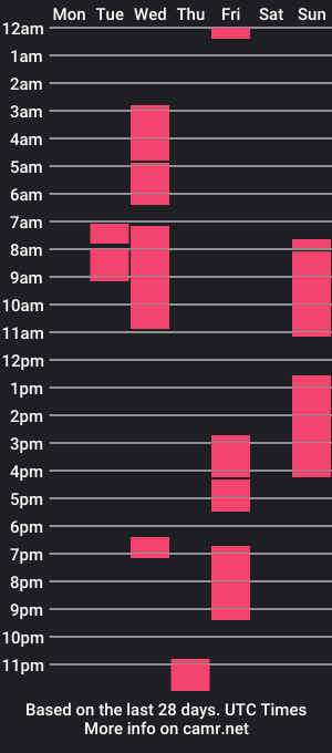 cam show schedule of abel_thompson