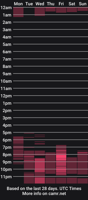 cam show schedule of abella__rose