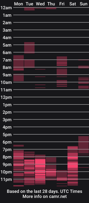 cam show schedule of abellaangel