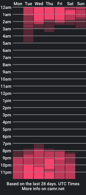 cam show schedule of abellaconnor