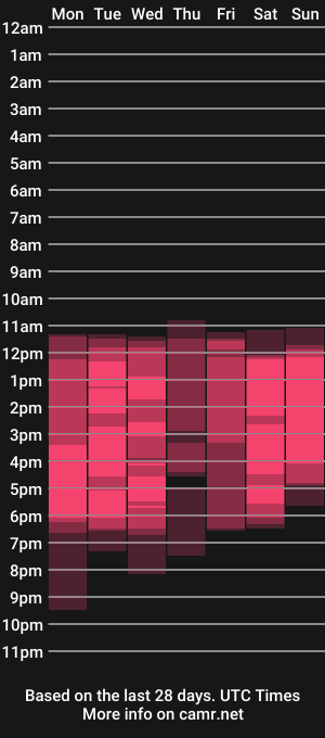 cam show schedule of abellacroft