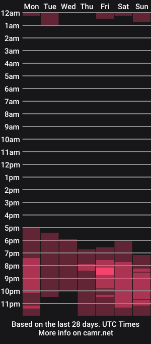 cam show schedule of abellaolsen