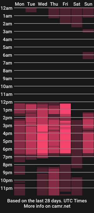 cam show schedule of abellarider
