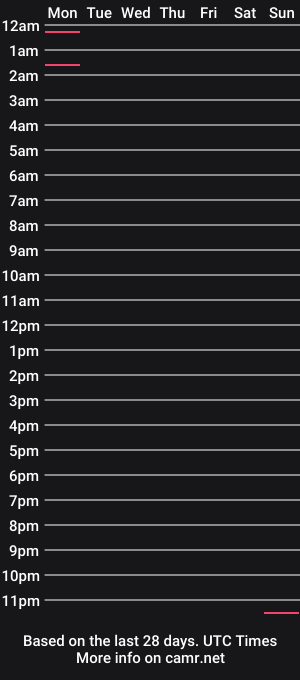 cam show schedule of abellaskins
