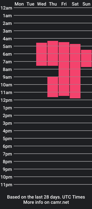 cam show schedule of abellawillis