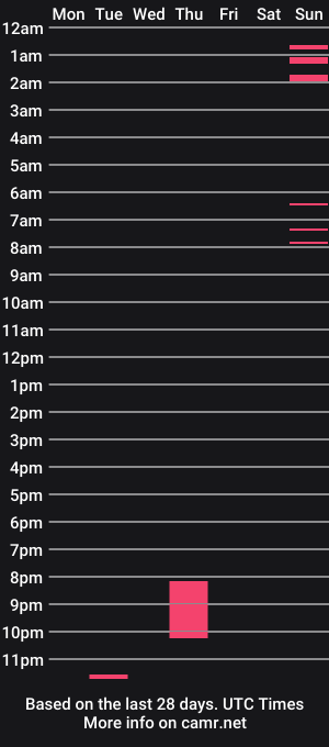 cam show schedule of abelsonnn