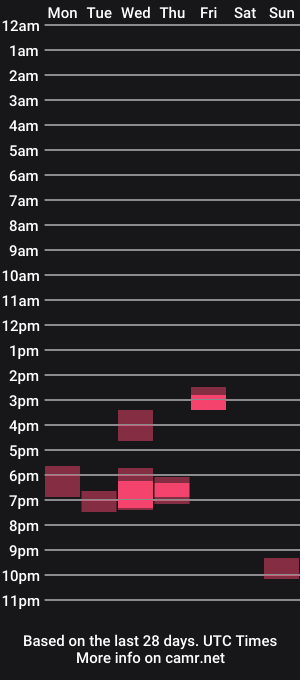 cam show schedule of abercrombie_gitl
