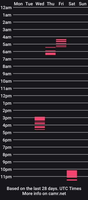 cam show schedule of abi_4u