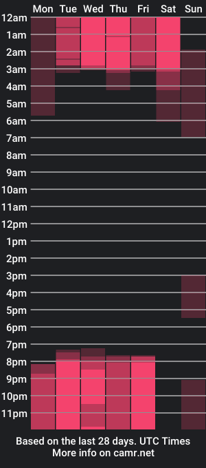 cam show schedule of abi_cheeks