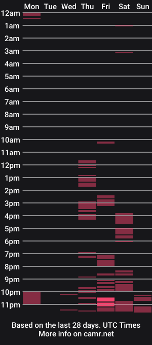 cam show schedule of abiandtre