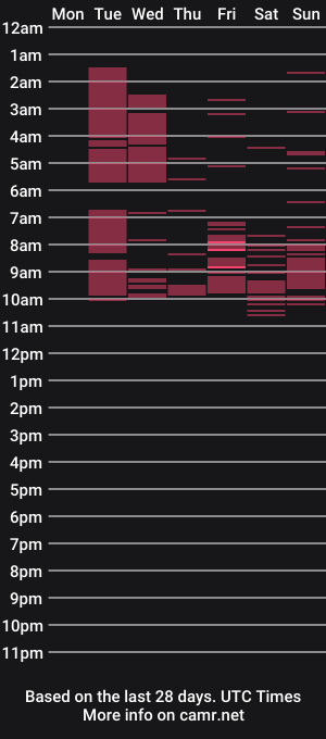 cam show schedule of abie_conoors