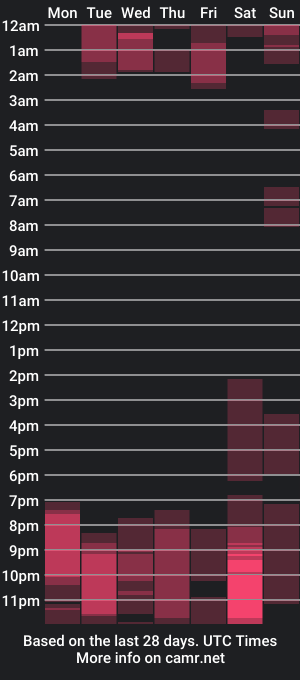 cam show schedule of abie_max