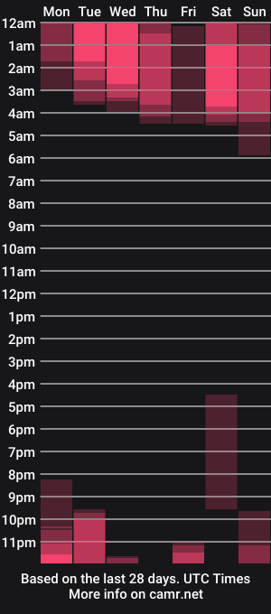 cam show schedule of abie_owen