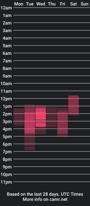 cam show schedule of abie_spicy_