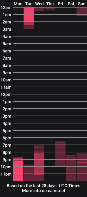 cam show schedule of abiee__
