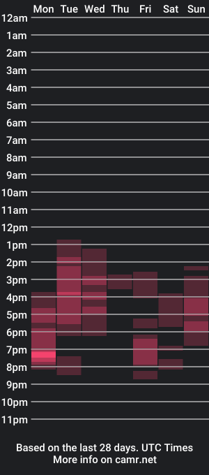 cam show schedule of abieebabe