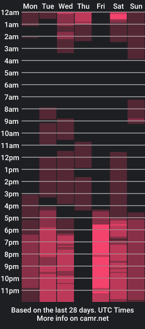 cam show schedule of abigaailwatts