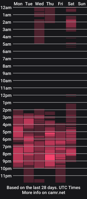 cam show schedule of abigail_curvy