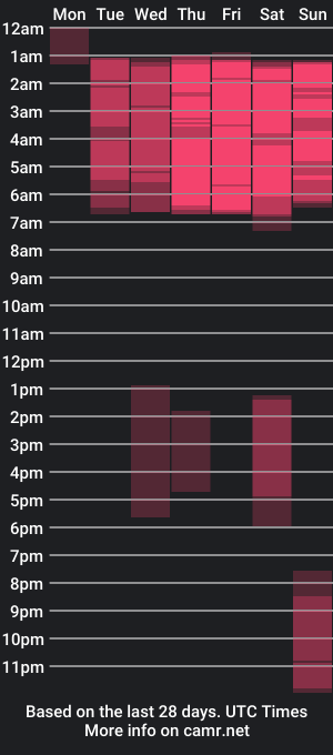 cam show schedule of abigail_f00x