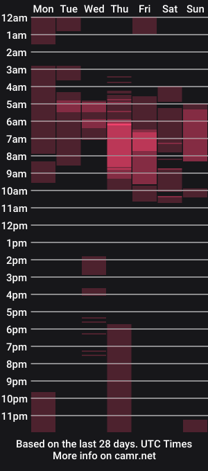 cam show schedule of abigail_hobbs2