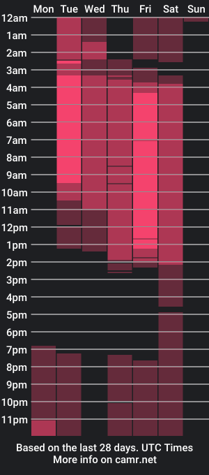 cam show schedule of abigail_jhonss