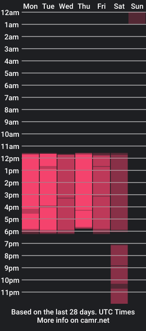 cam show schedule of abigail_knigth