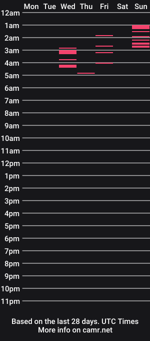 cam show schedule of abigail_luv