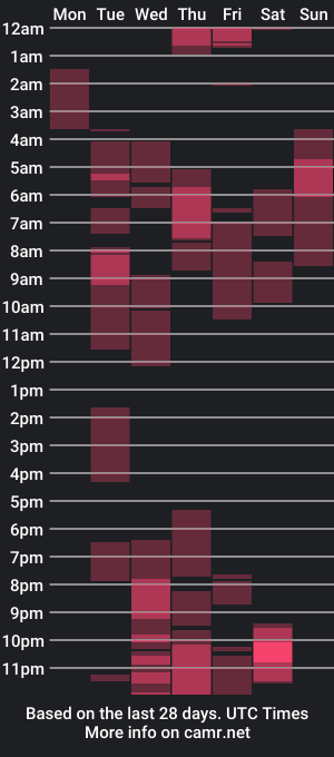 cam show schedule of abigailandnoah