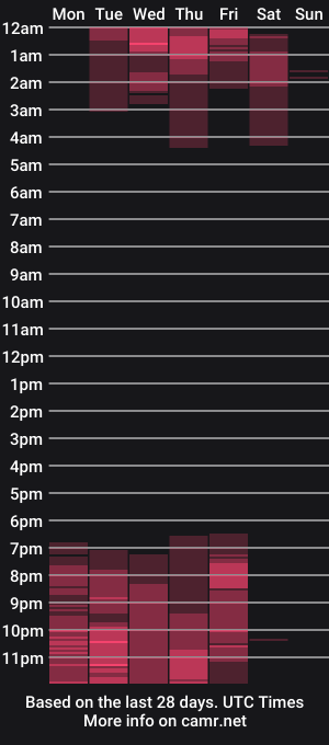cam show schedule of abigailbrown