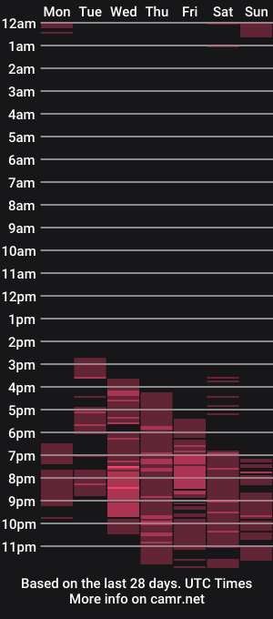 cam show schedule of abigailehott
