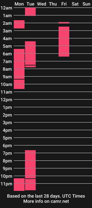 cam show schedule of abigaill_13
