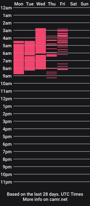 cam show schedule of abigaillrios