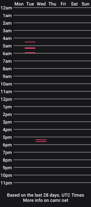 cam show schedule of abigailmcgee