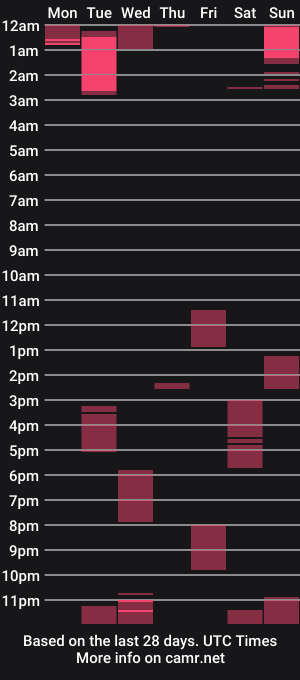 cam show schedule of abigailwills